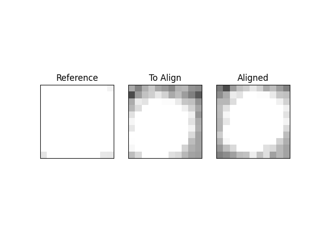 Reference, To Align, Aligned