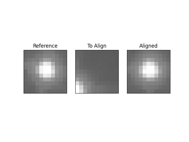 Reference, To Align, Aligned